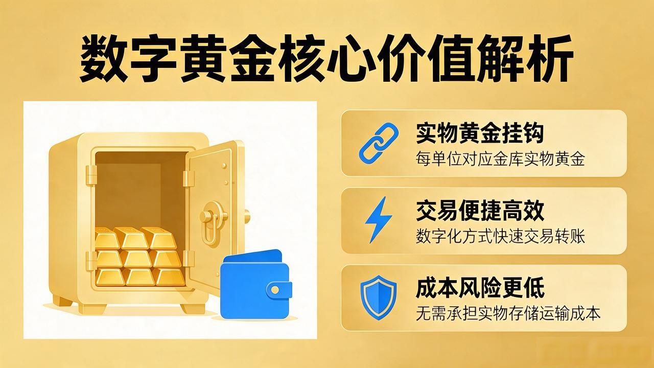 数字黄金和数字货币区别大吗？看完这篇就明白了