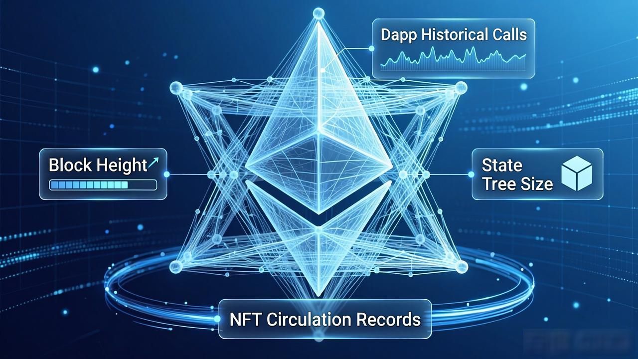 区块链存量到底剩多少？