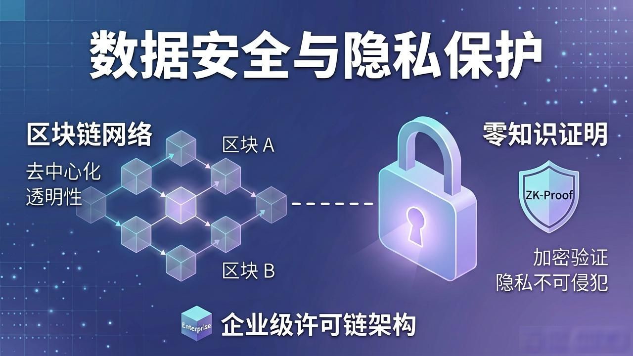 区块链管理到底是什么？一文读懂企业落地真相