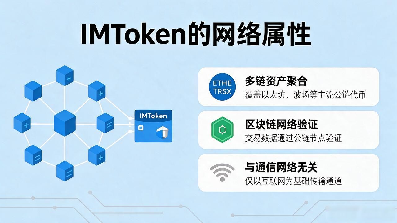 imtoken属于什么网络制式 详解它的实际属性不是通信网络