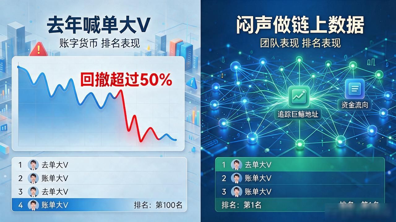 想了解数字货币大师排名？别光盯着收益率，真正靠谱的标准在这