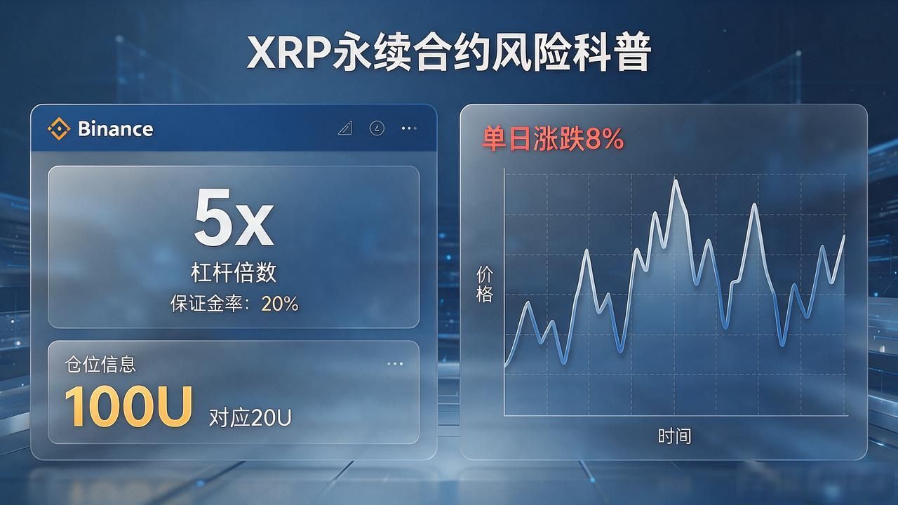 XRP交易所5倍杠杆操作指南_XRP5倍杠杆风险控制策略_数字货币xrp后面5x什么意思