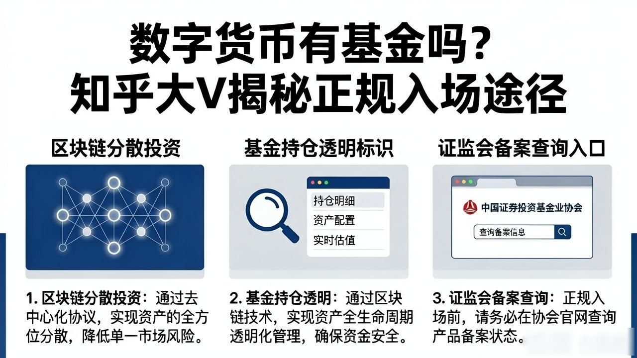 数字货币有基金吗？知乎大V揭秘正规入场途径